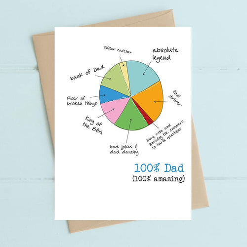 Dandelion Card - Dad Pie Chart